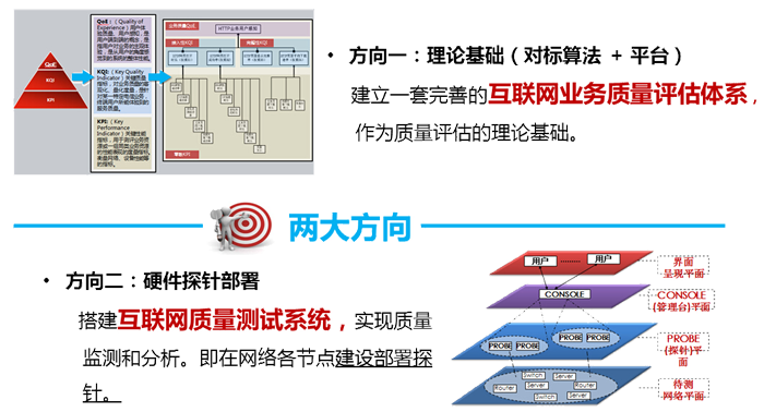 互聯(lián)網(wǎng)質量測試系統(tǒng)兩大建設方向